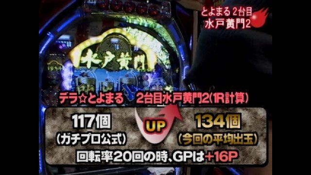 #5 一騎当千SS暴・一騎当千SS暴2・びっくりぱちんこ爽快水戸黄門2
