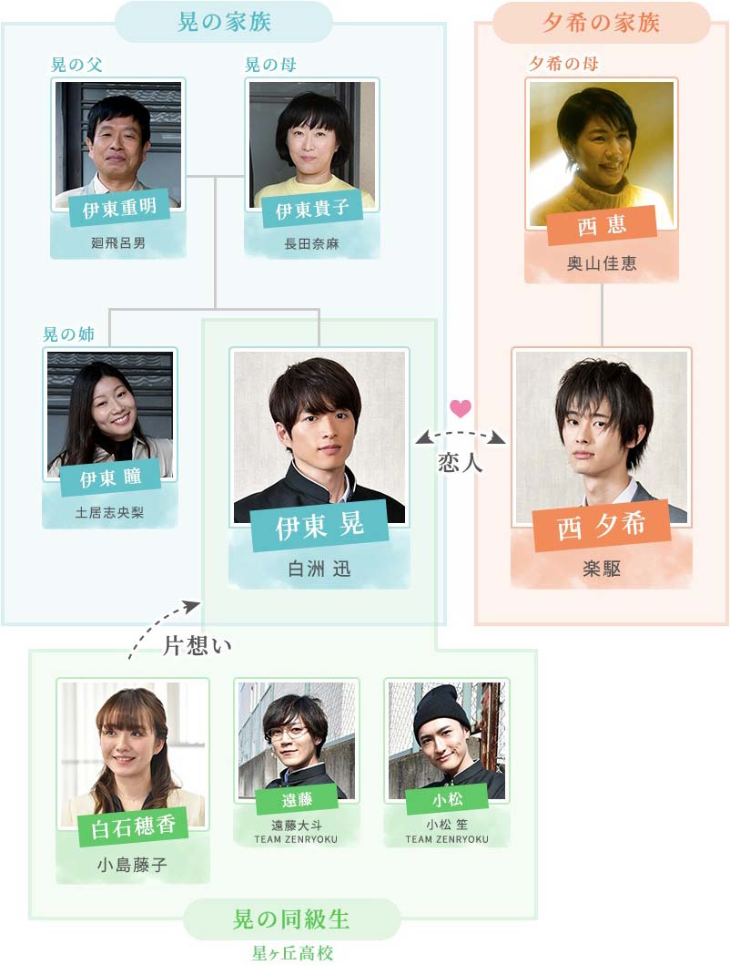 Life 線上の僕ら 初月無料 動画配信サービスのビデオマーケット